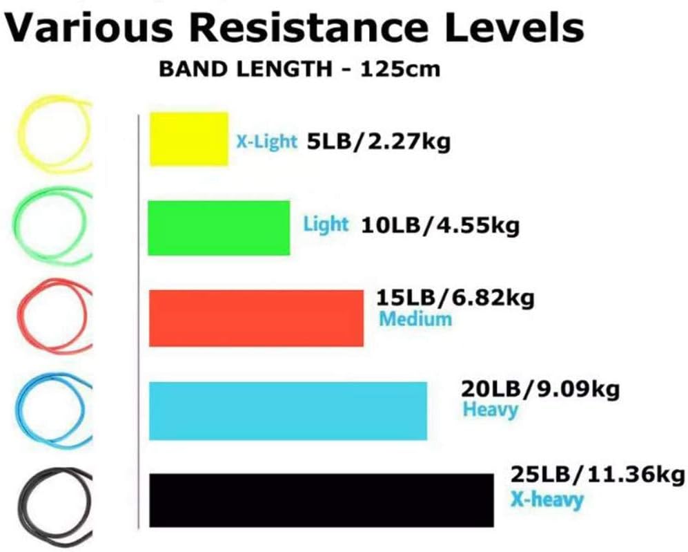 BANDAS FITNESS DE ESTIRAMIENTO Y RESISTENCIA