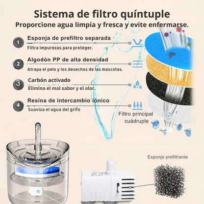 Fuente Automática para Mascota 🐾 - Agua Siempre Fresca, Sin Esfuerzo